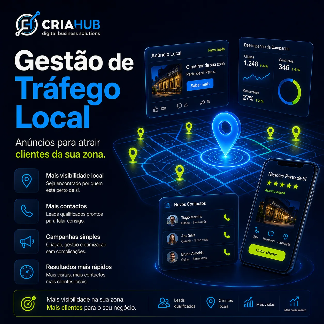 Gestão de Tráfego Local