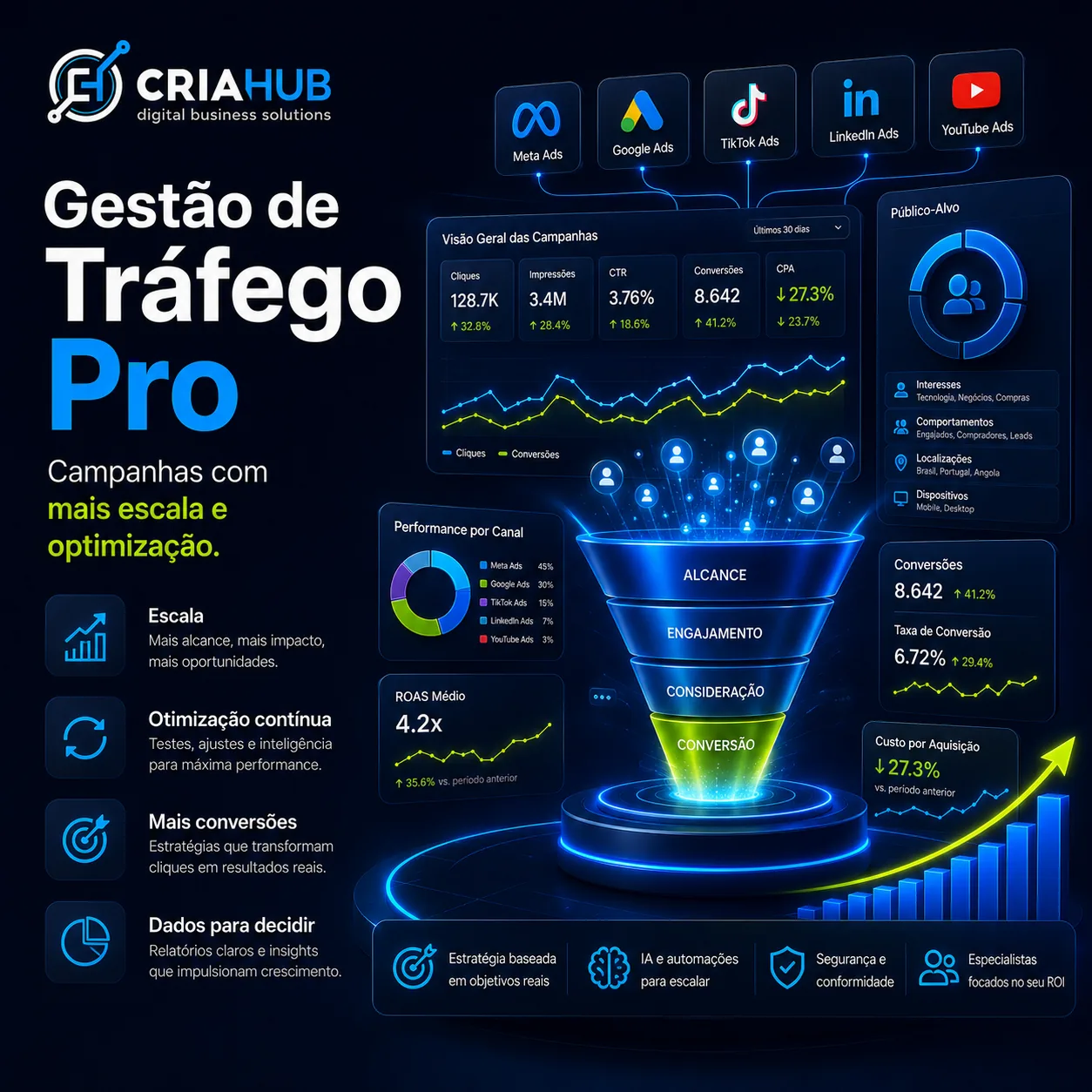 Gestão de Tráfego Pro