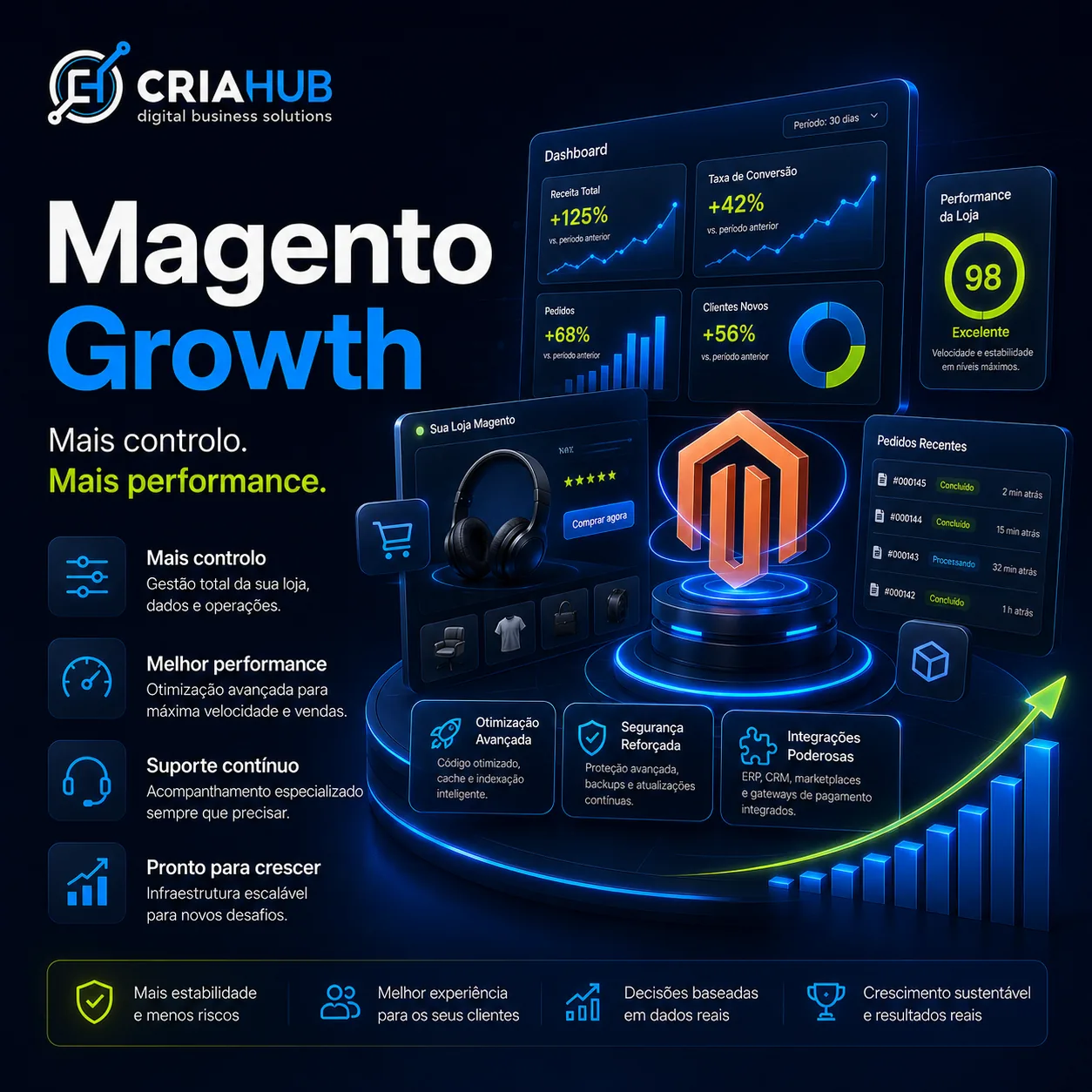 Magento Growth