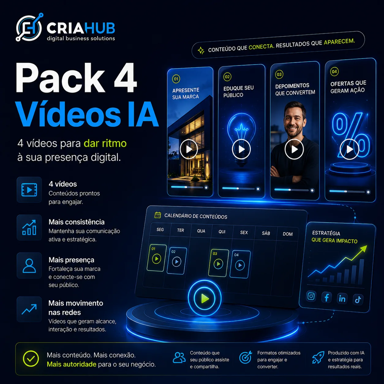 Pack 4 Vídeos IA
