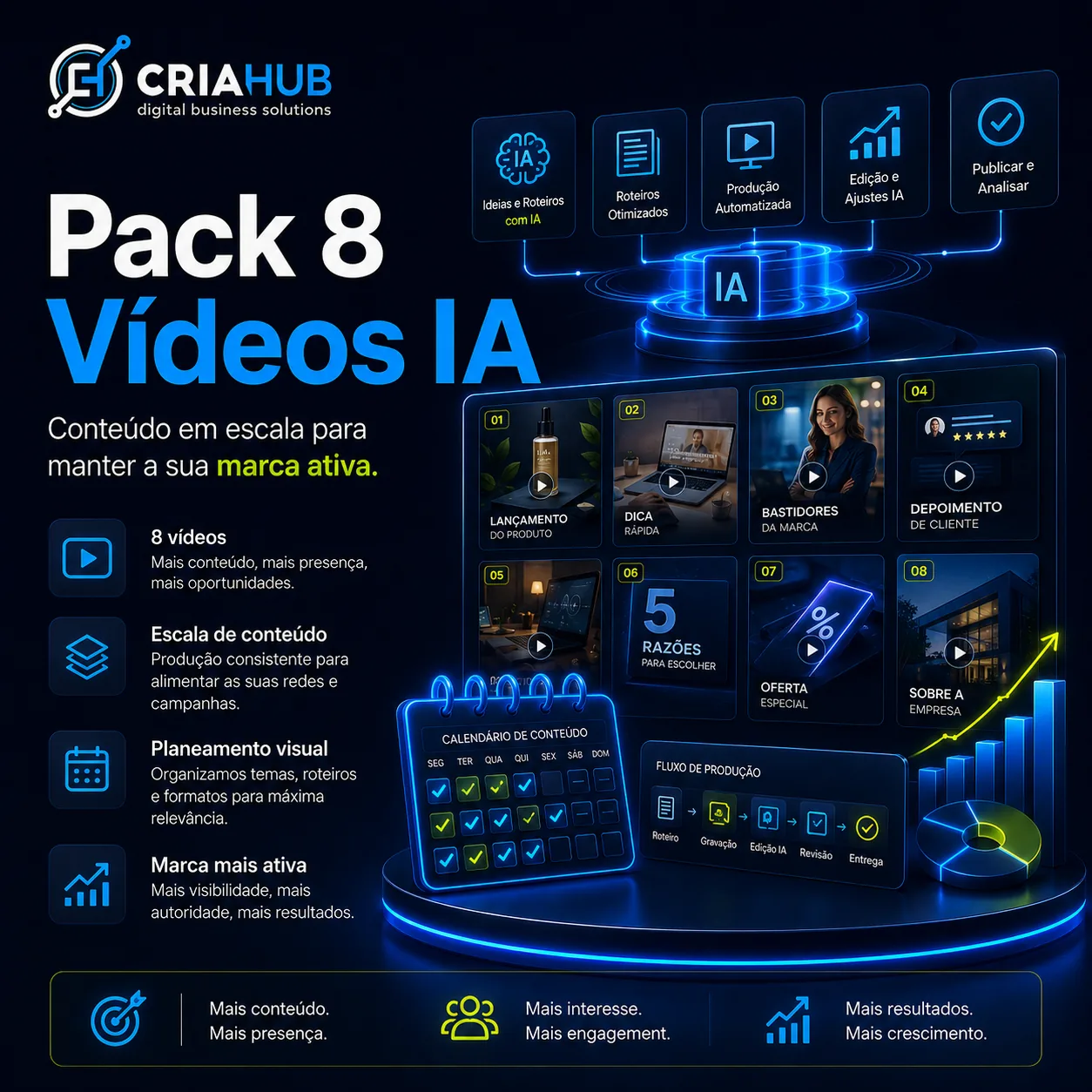 Pack 8 Vídeos IA
