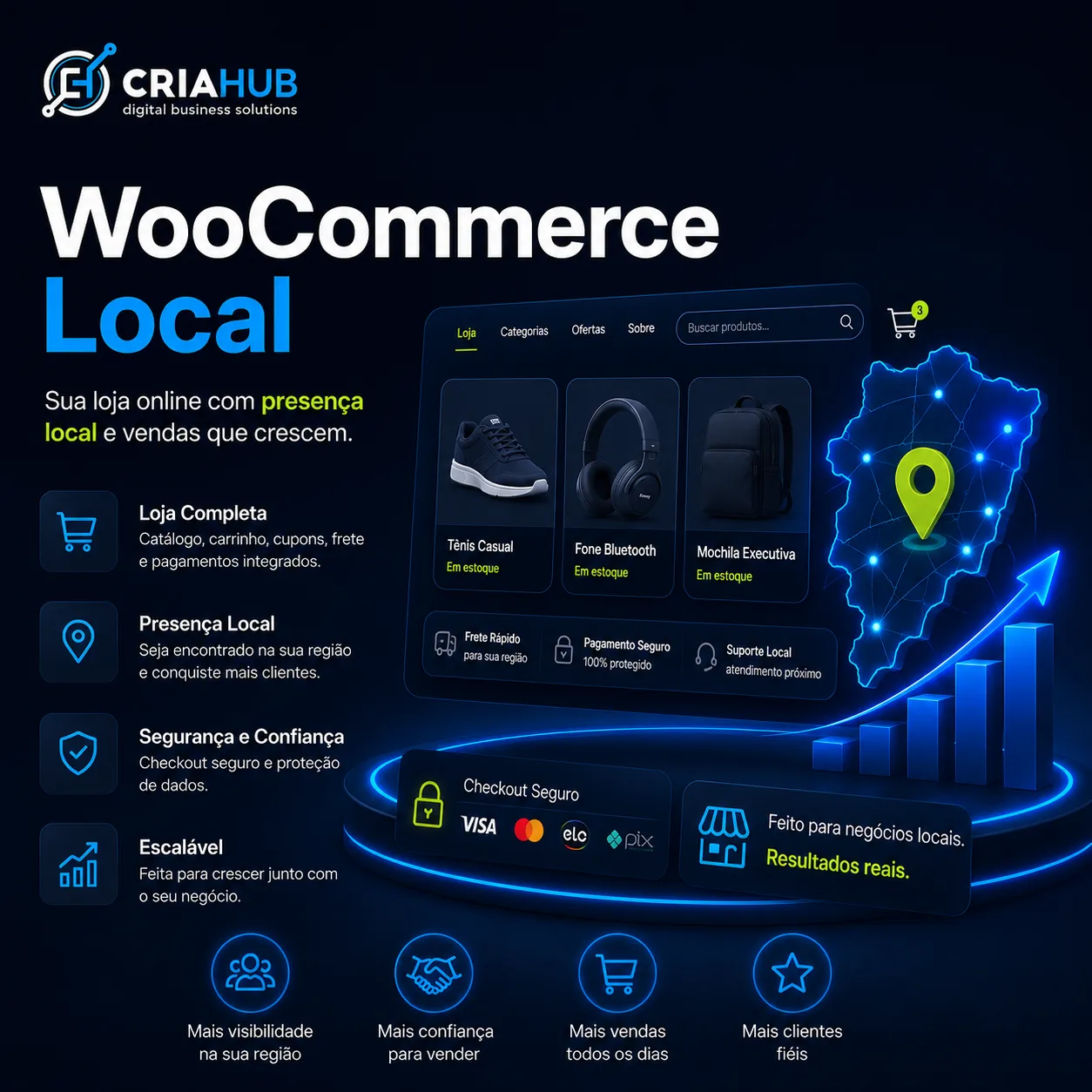 WooCommerce Local